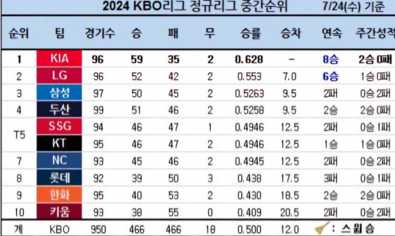 [잡담] 한달전이랑 오늘이랑 순위비교 | 인스티즈