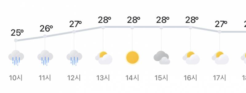 [잡담] 부산 날씨 이거 믿어도 되는 거임? | 인스티즈