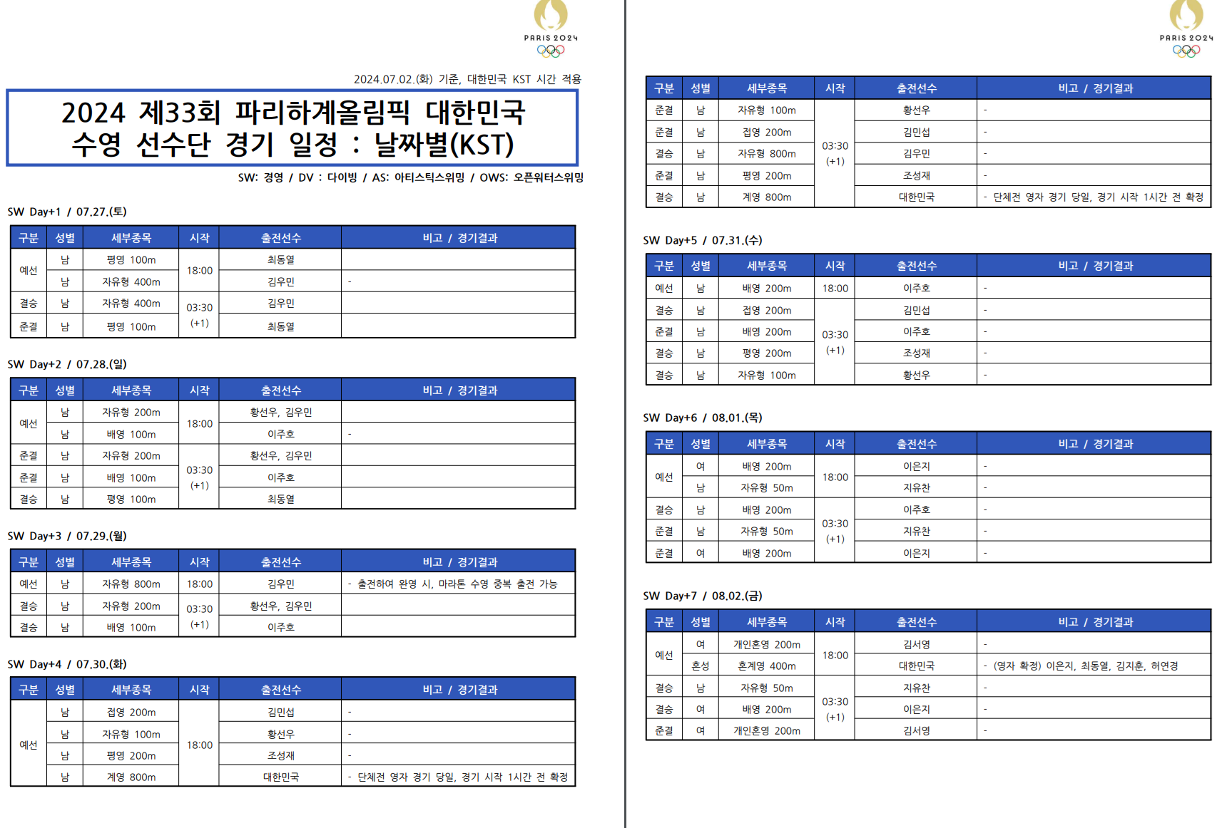 [정보/소식] 2024 파리 올림픽 대한민국 수영 선수단 일정 | 인스티즈