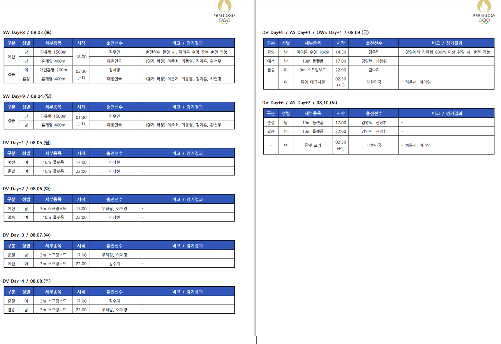 [정보/소식] 2024 파리 올림픽 대한민국 수영 선수단 일정 | 인스티즈