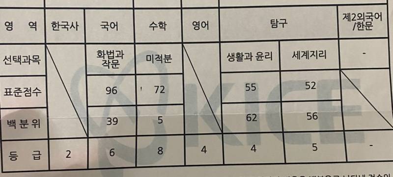 [잡담] 오랜만에 보는 현역&gt; 재수 수능 성적표 변화 | 인스티즈