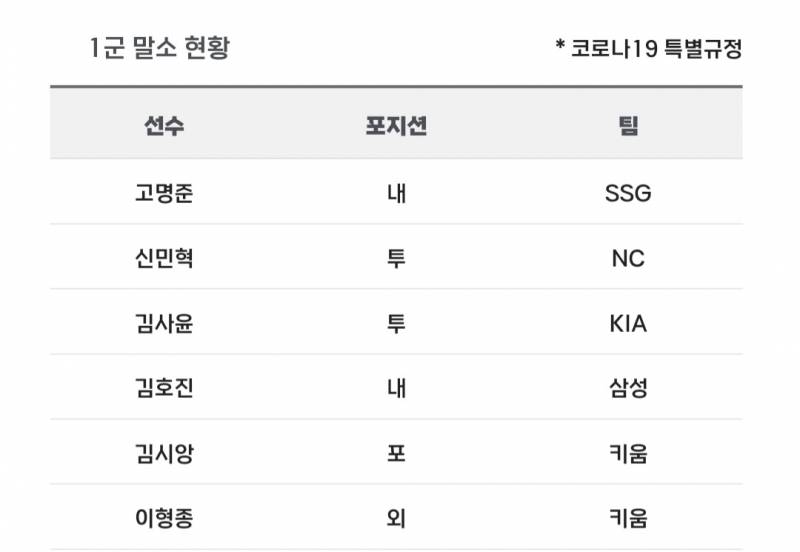 [알림/결과] 📢 오늘의 등말소 (240725) | 인스티즈