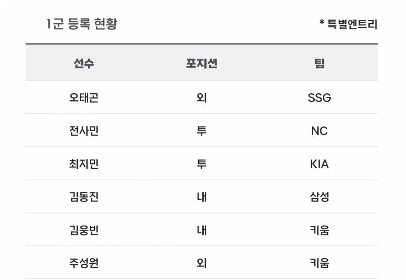 [알림/결과] 📢 오늘의 등말소 (240725) | 인스티즈