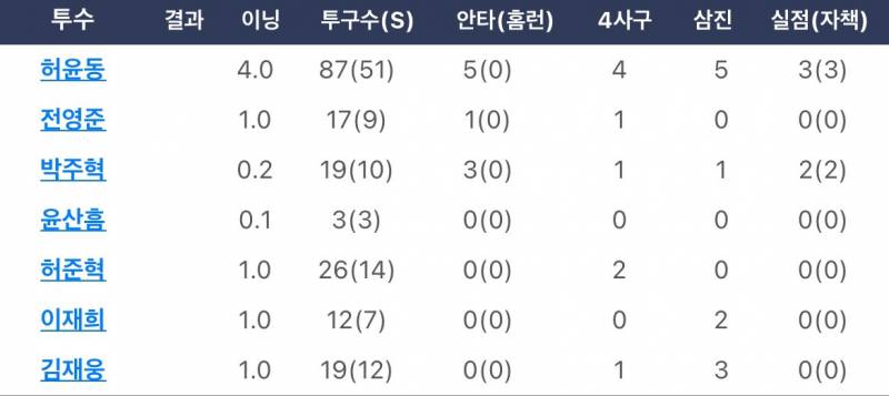 [잡담] 리보 1이닝 3K💕👍🏻 | 인스티즈