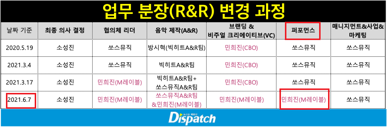 [마플] 힐코레오는 민희진 기획 맞아 | 인스티즈