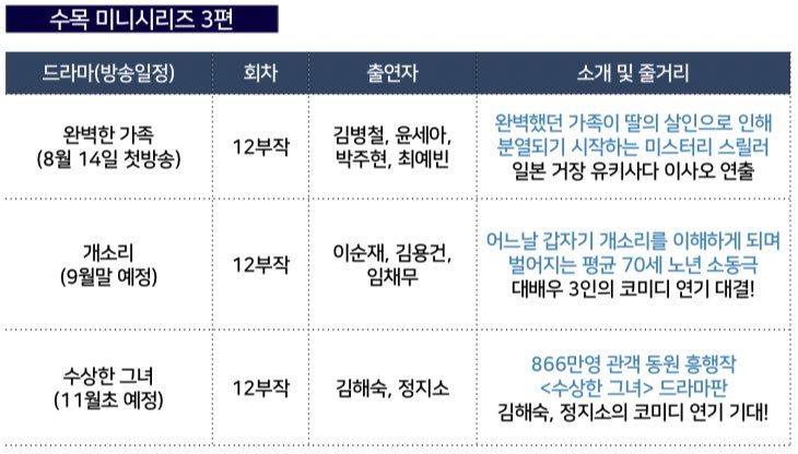 [잡담] 드라마 수상한 그녀 케사 편성 확정 됐나봐 | 인스티즈