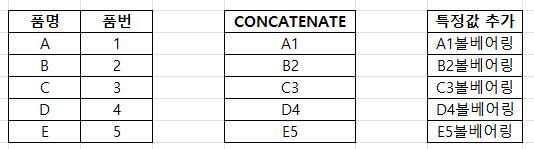 [잡담] 알아두면 언젠가는 쓸 일 있는 엑셀 기능 | 인스티즈