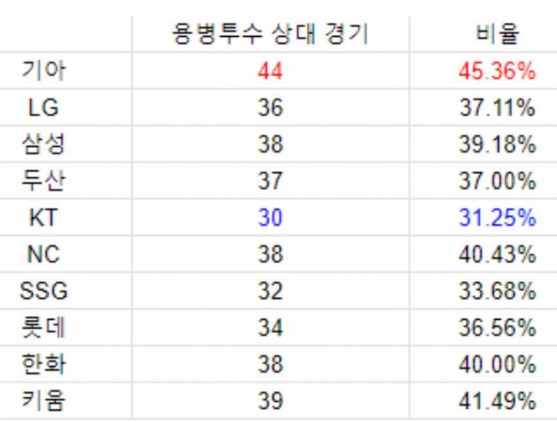 [잡담] 우리 용병 왜 이리 많이 만남 | 인스티즈