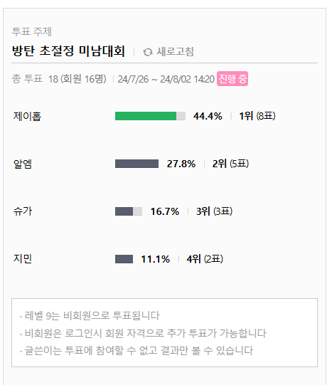 [마플] 방탄 미남대회 결과 공유 | 인스티즈