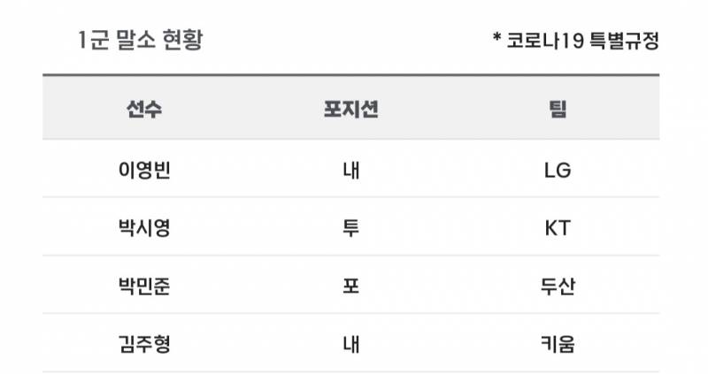 [알림/결과] 📢 오늘의 등말소 (240726) | 인스티즈