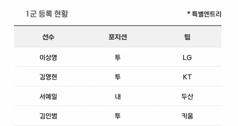 [알림/결과] 📢 오늘의 등말소 (240726) | 인스티즈