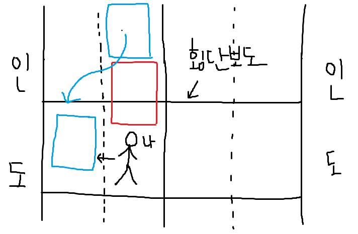 [잡담] 나 아까 차랑 부딪힐 뻔하고 운전자한테 욕 먹고 있었는데 | 인스티즈