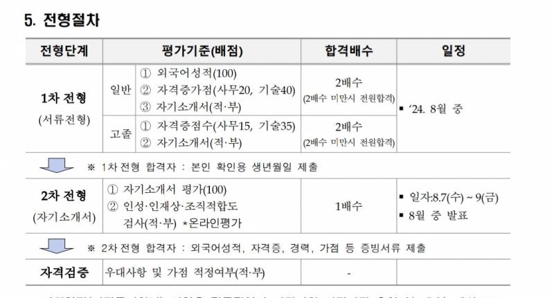 [잡담] 이거 공겹 인턴 면접을 안보는거야? | 인스티즈