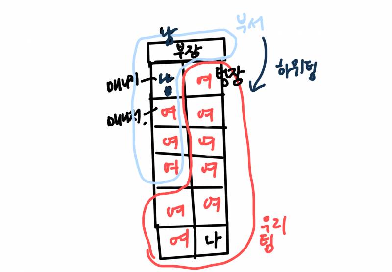 [잡담] 인턴인데 직원분들 간식 드리고 싶은데 고민좀 들어줘!!!!!! | 인스티즈