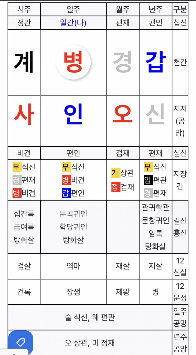 [잡담] 내 사주 구경해줄사람~ | 인스티즈