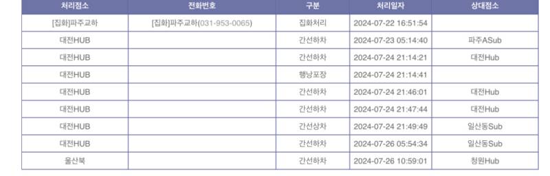 [잡담] 내 택배 왜이래? | 인스티즈