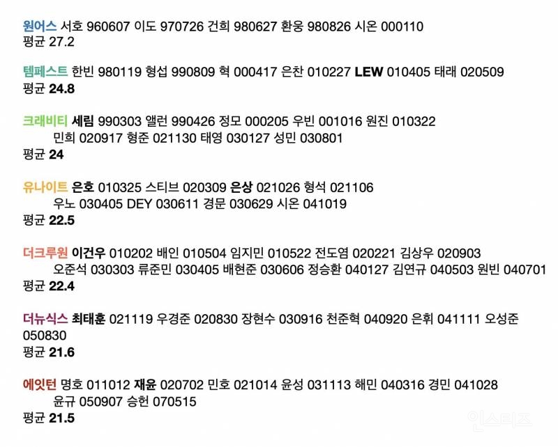 로투킹2 출연진들 나이 정리하기.jpg | 인스티즈