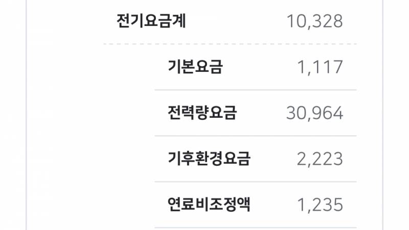 [잡담] 7월 전기요금 3만원 | 인스티즈