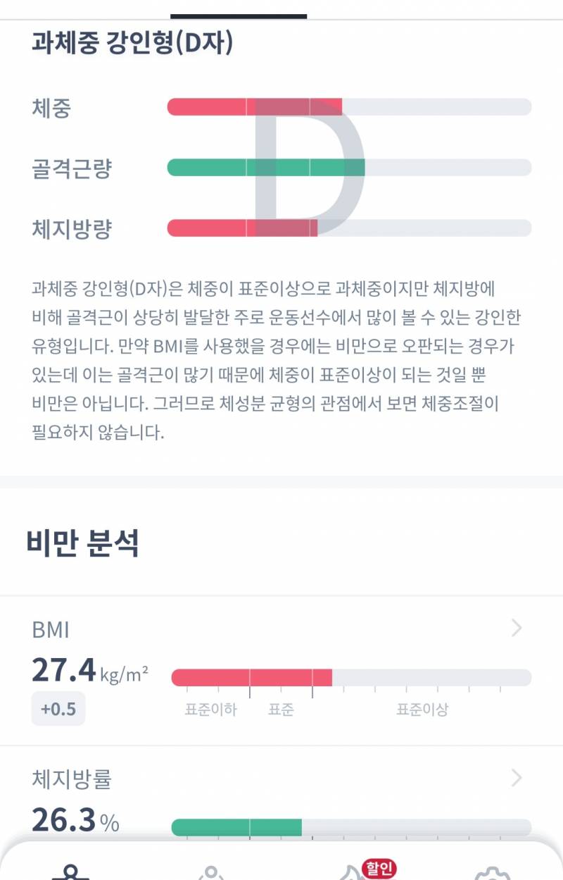 [잡담] 와 근육 겁나 붙어서 체중 감량이 안되네... | 인스티즈