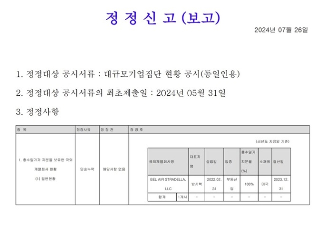 [정보/소식] 하이브 방시혁, 미국에 부동산 회사 소유…대기업집단 현황 공시 보니 | 인스티즈