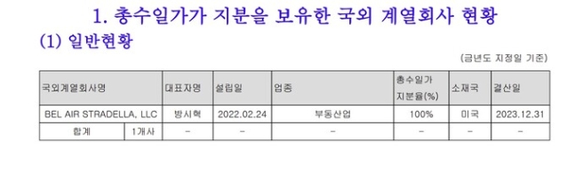 [정보/소식] 하이브 방시혁, 미국에 부동산 회사 소유…대기업집단 현황 공시 보니 | 인스티즈