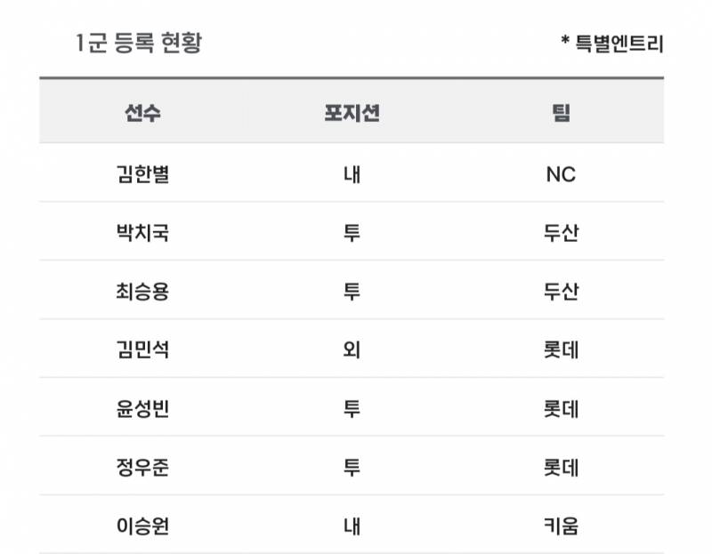 [알림/결과] 📢 오늘의 등말소 (240727) | 인스티즈