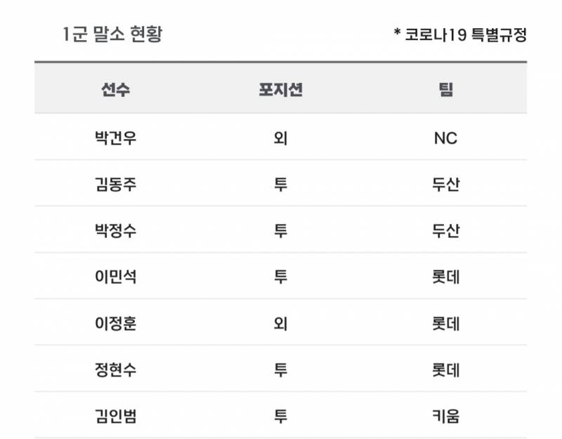 [알림/결과] 📢 오늘의 등말소 (240727) | 인스티즈