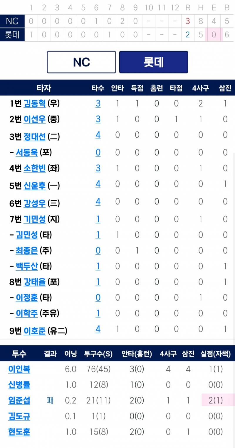 [잡담] 기록지 질문 하나 해도 될까? | 인스티즈