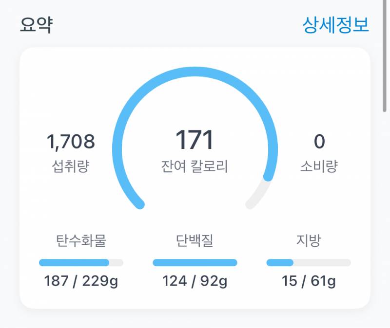 [잡담] 하 얘들아 칼로리 좀 봐줘 ㅠ 강박 생길거같다 | 인스티즈