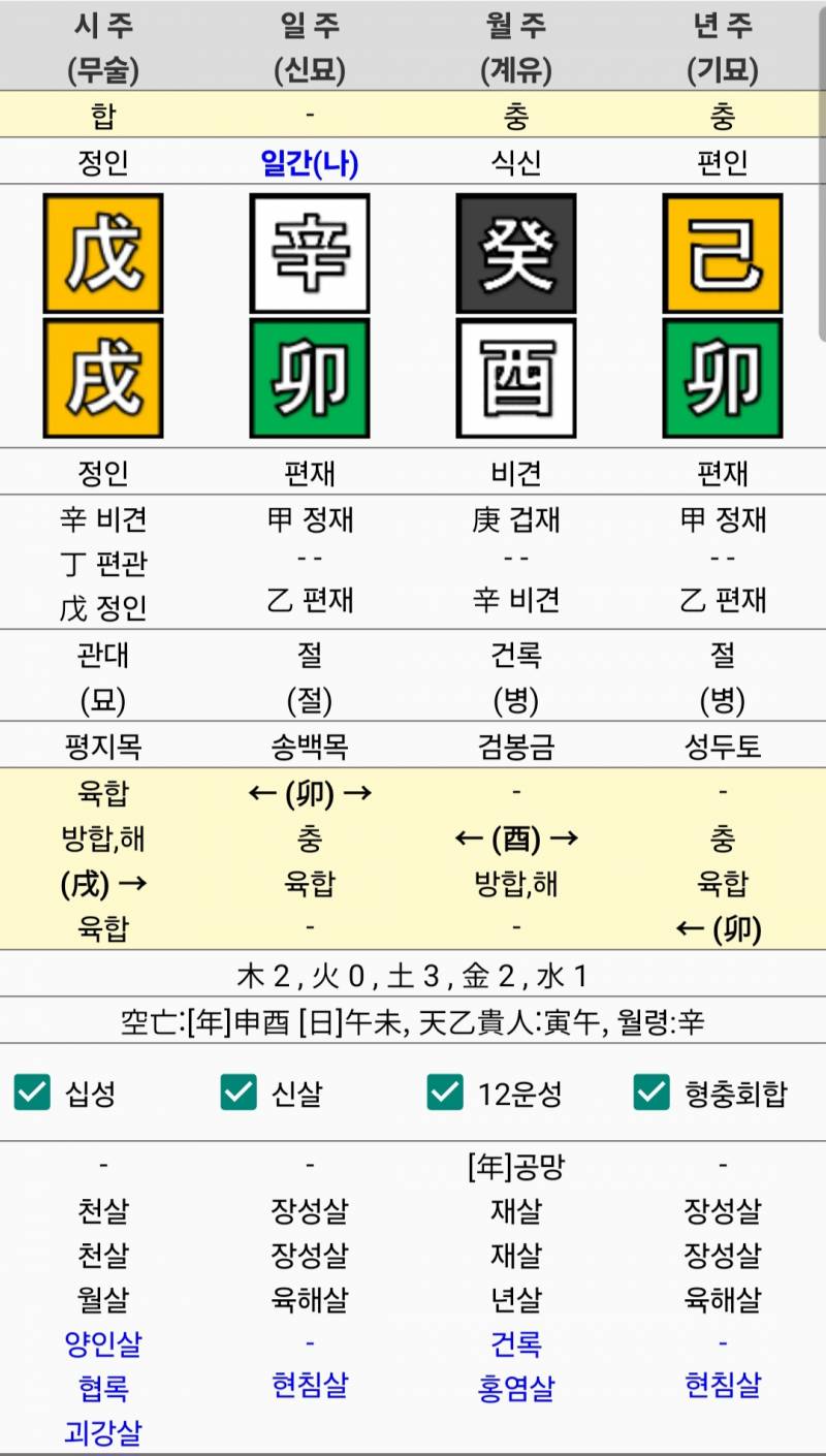 혹시 사주 한 번만 봐줄 수 있을까? | 인스티즈