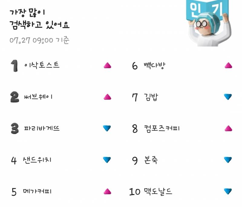 [잡담] 배민 실검 순위봐봐ㅋㅋㅋ | 인스티즈