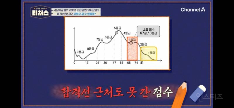 과학고 학생들이 본다는 면접.jpg | 인스티즈