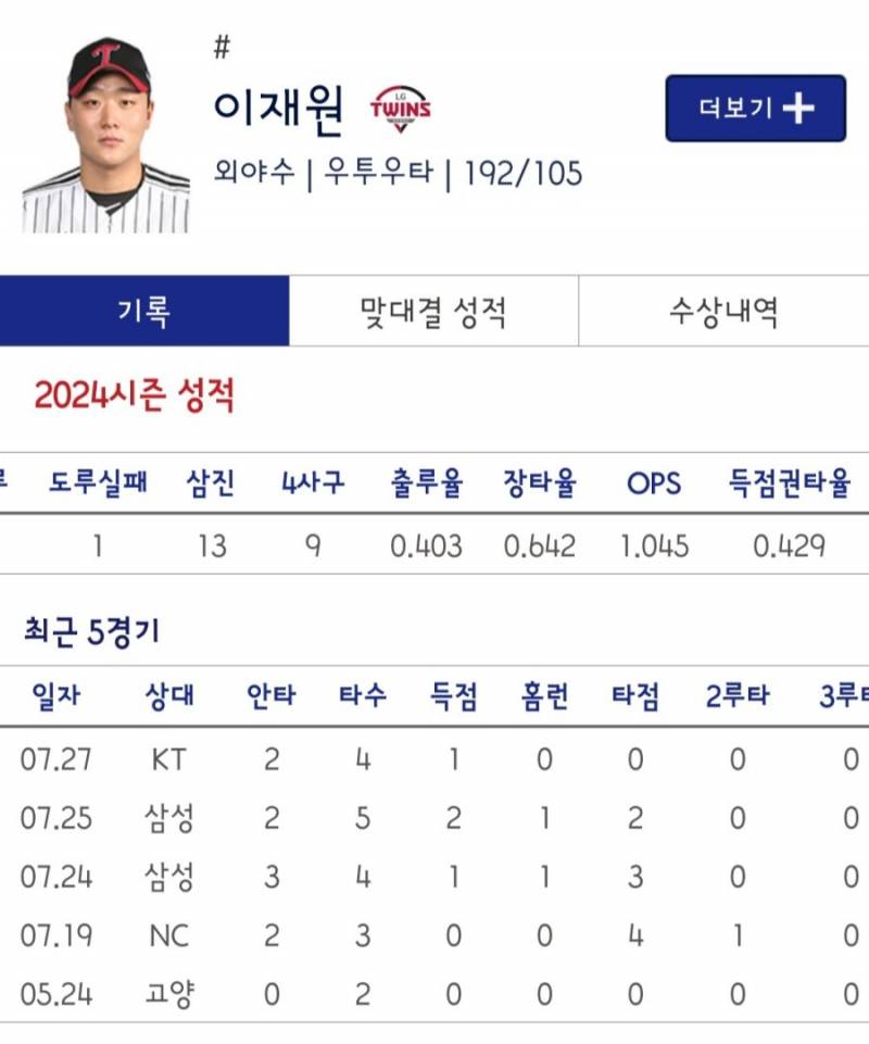 [잡담] 2군 폭격중인 황소개구리 듀오 | 인스티즈