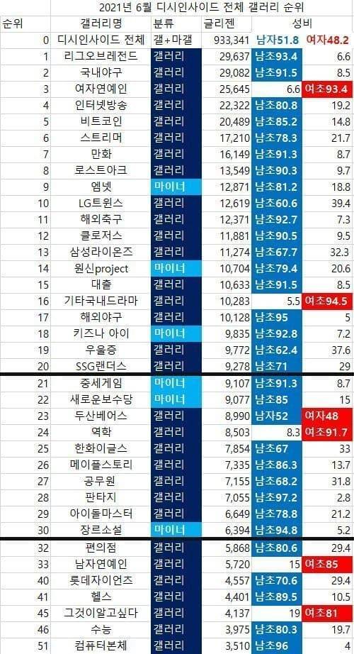 [잡담] 여자가 디시 은근많이하네 | 인스티즈