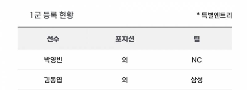 [알림/결과] 📢 오늘의 등말소 (240728) | 인스티즈