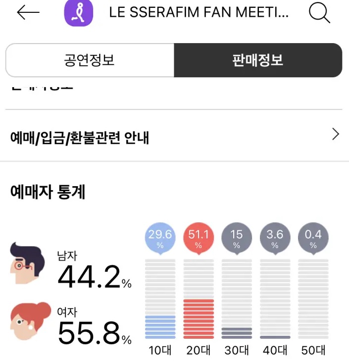 [마플] 르세라핌 뉴진스 팬미팅 연령대 | 인스티즈