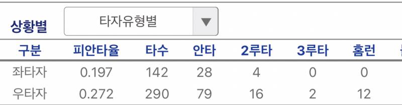 [잡담] 오늘 우타로 라인업 내려나 | 인스티즈