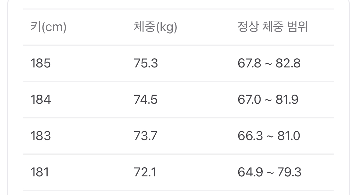 [잡담] 방탄 알엠 위버스 왔는데 내년에 혹독하게 뺀다함 | 인스티즈