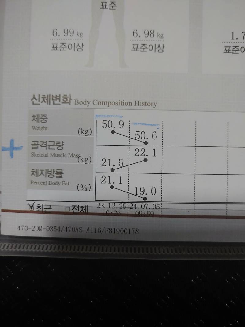 [잡담] 6개월 후 인바디 변화 | 인스티즈