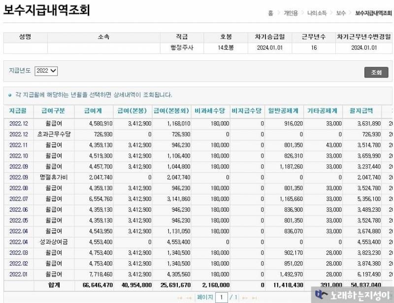 논란의 공무원 실수령액 | 인스티즈