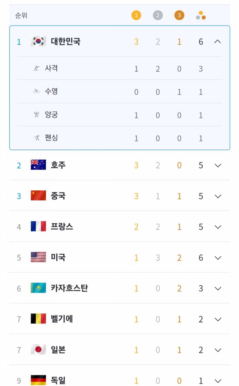 [잡담] 헐 대박 1위라니 | 인스티즈