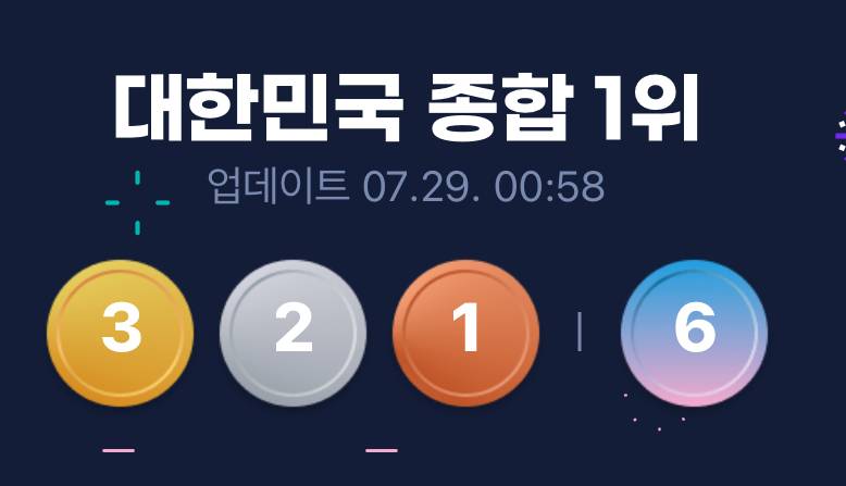 [잡담] 지금 대한민국 종합 1위래 | 인스티즈