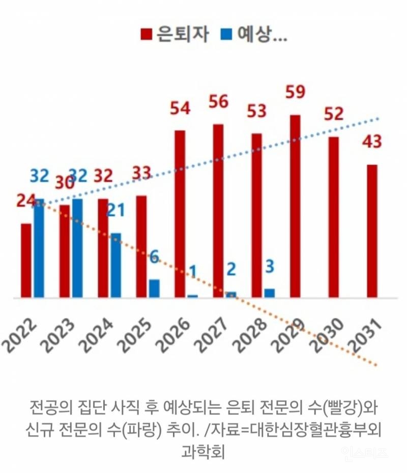 대한민국 흉부외과 멸망 | 인스티즈