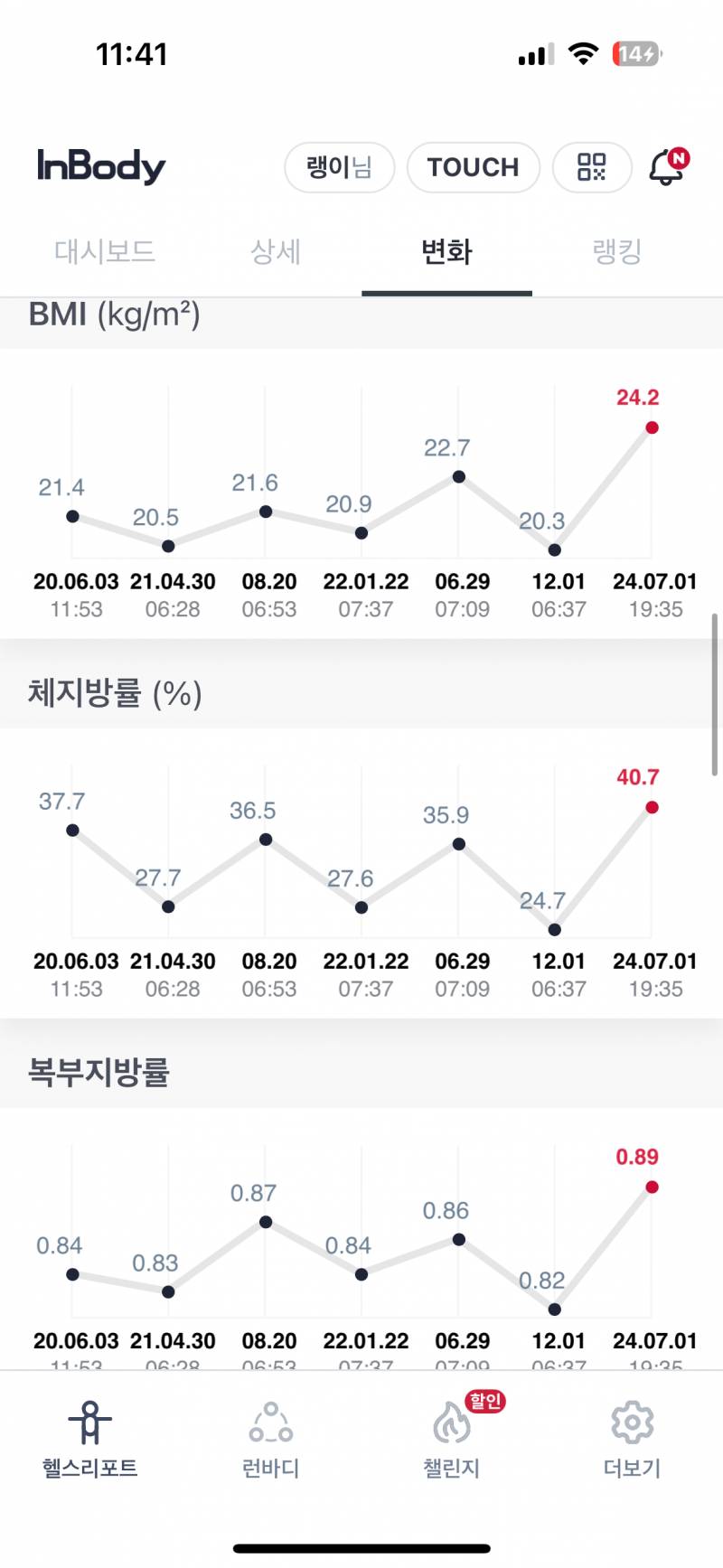 [잡담] 나의 다이어트 연대기..^^ (인바디) | 인스티즈