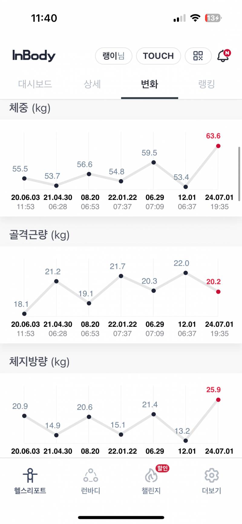 [잡담] 나의 다이어트 연대기..^^ (인바디) | 인스티즈