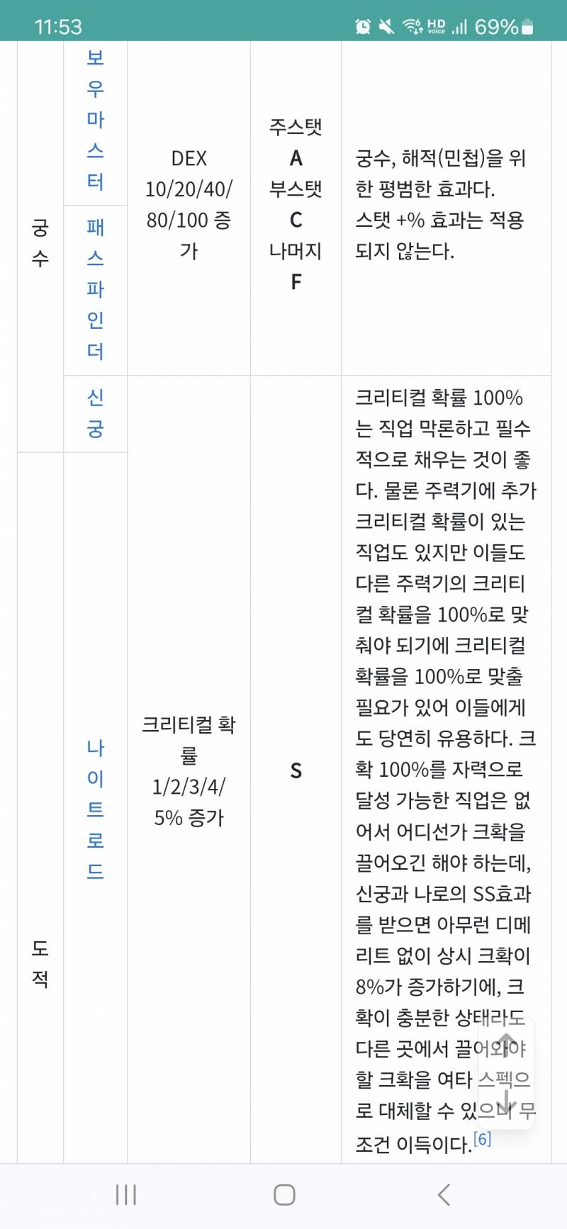 [잡담] 신궁은 유니온효과 크확 맞아?? | 인스티즈