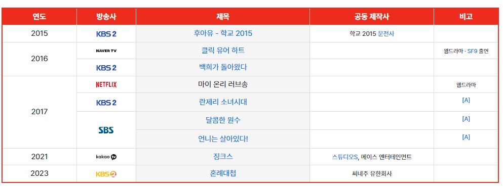 [잡담] fnc 제작 드라마 이거임 | 인스티즈