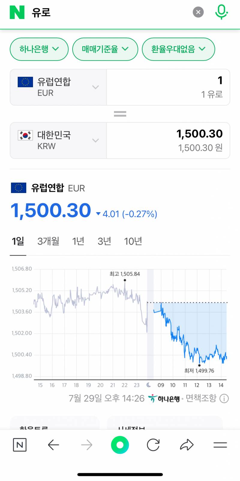 [잡담] 유로 더 떨어질까??? | 인스티즈