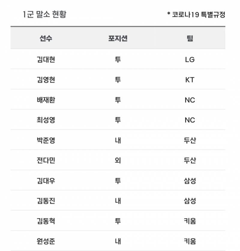 [알림/결과] 📢 오늘의 등말소 (240729) | 인스티즈