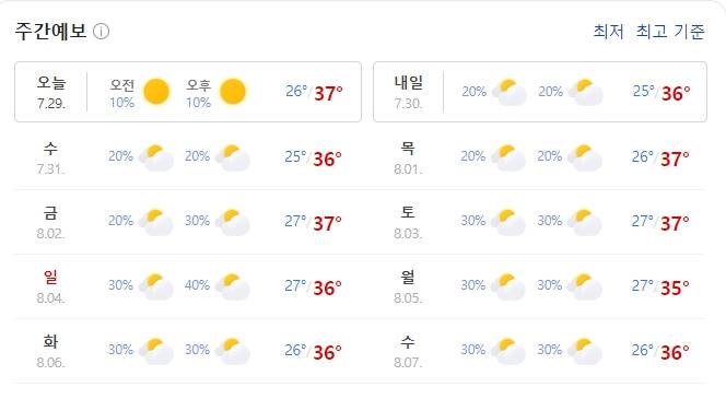 [잡담] 대구경북날씨 이거맞냐고,,,,,,, | 인스티즈